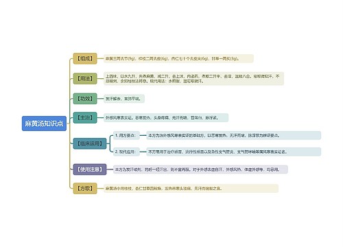 麻黄汤知识点