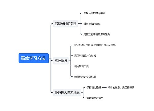 高效学习方法 思维导图