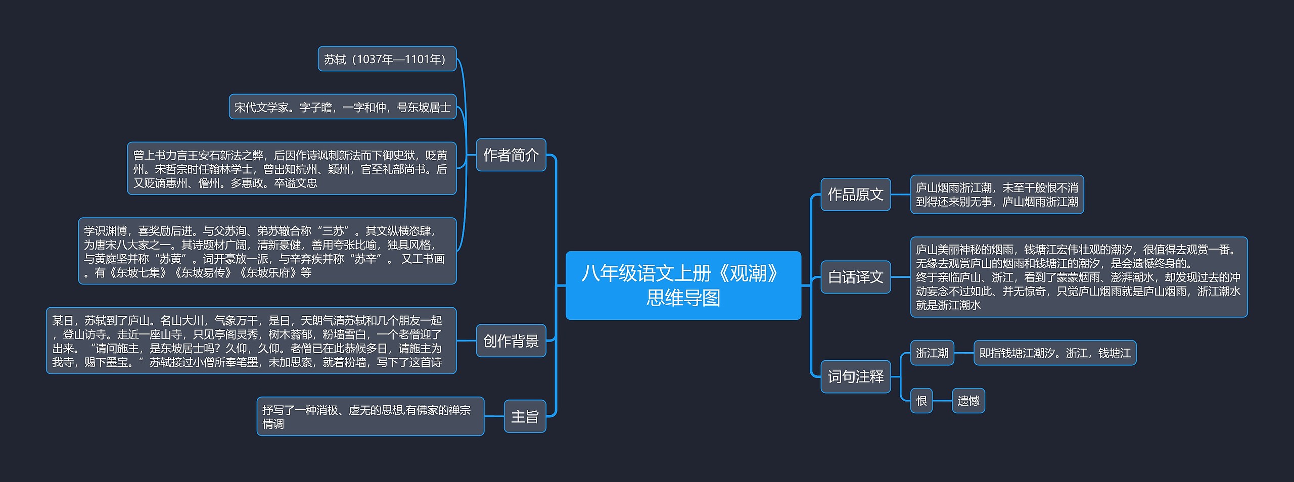 八年级语文上册《观潮》思维导图