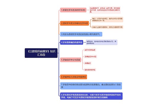 《口腔组织病理学》知识汇总四