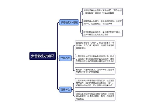 大雪养生小知识思维导图