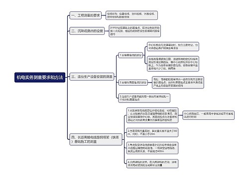 机电实务测量要求和方法思维导图