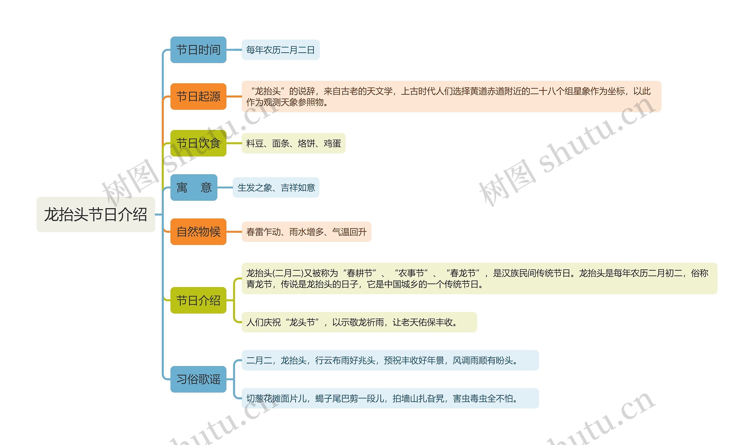 龙抬头节气介绍