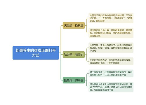 处暑养生的穿衣正确打开方式思维导图