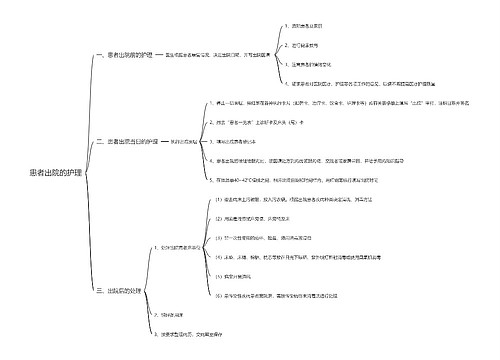 患者出院的护理思维导图