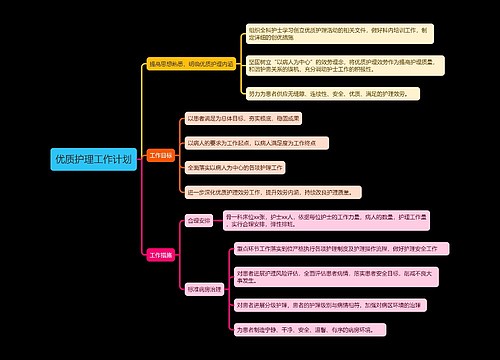 优质护理工作计划