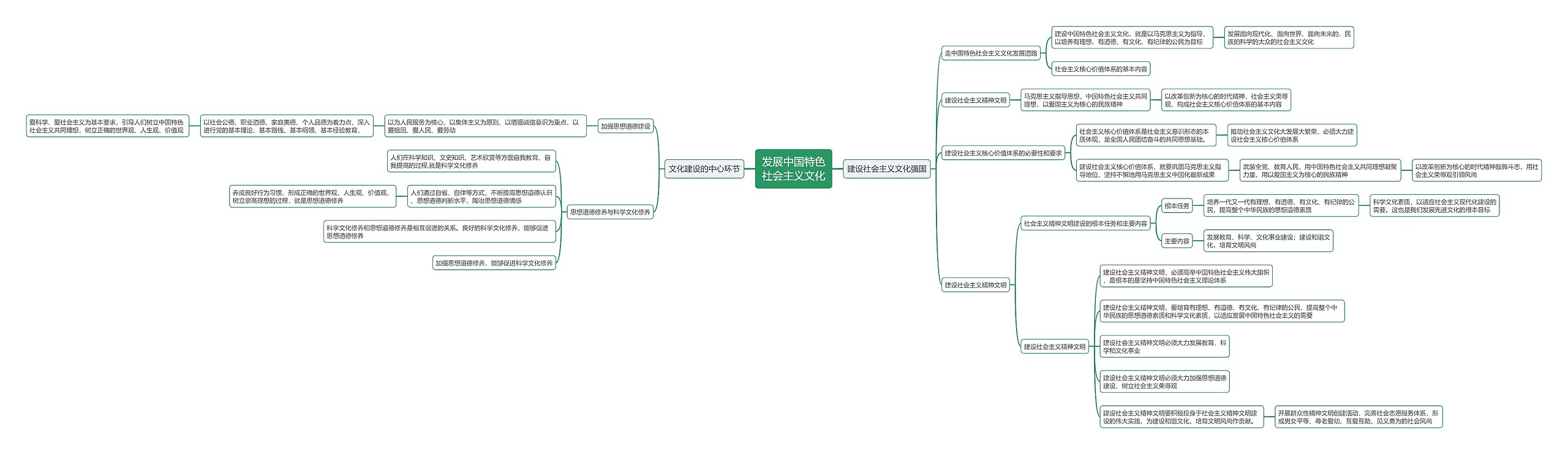 发展中国特色社会主义文化思维导图