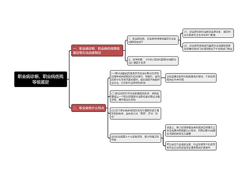 职业病诊断、职业病伤残等级鉴定思维导图
