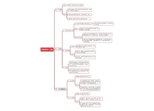 公基科技常识乙醇思维导图