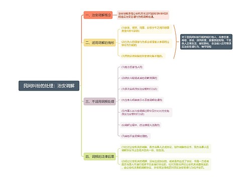 民间纠纷的处理治安调解思维导图