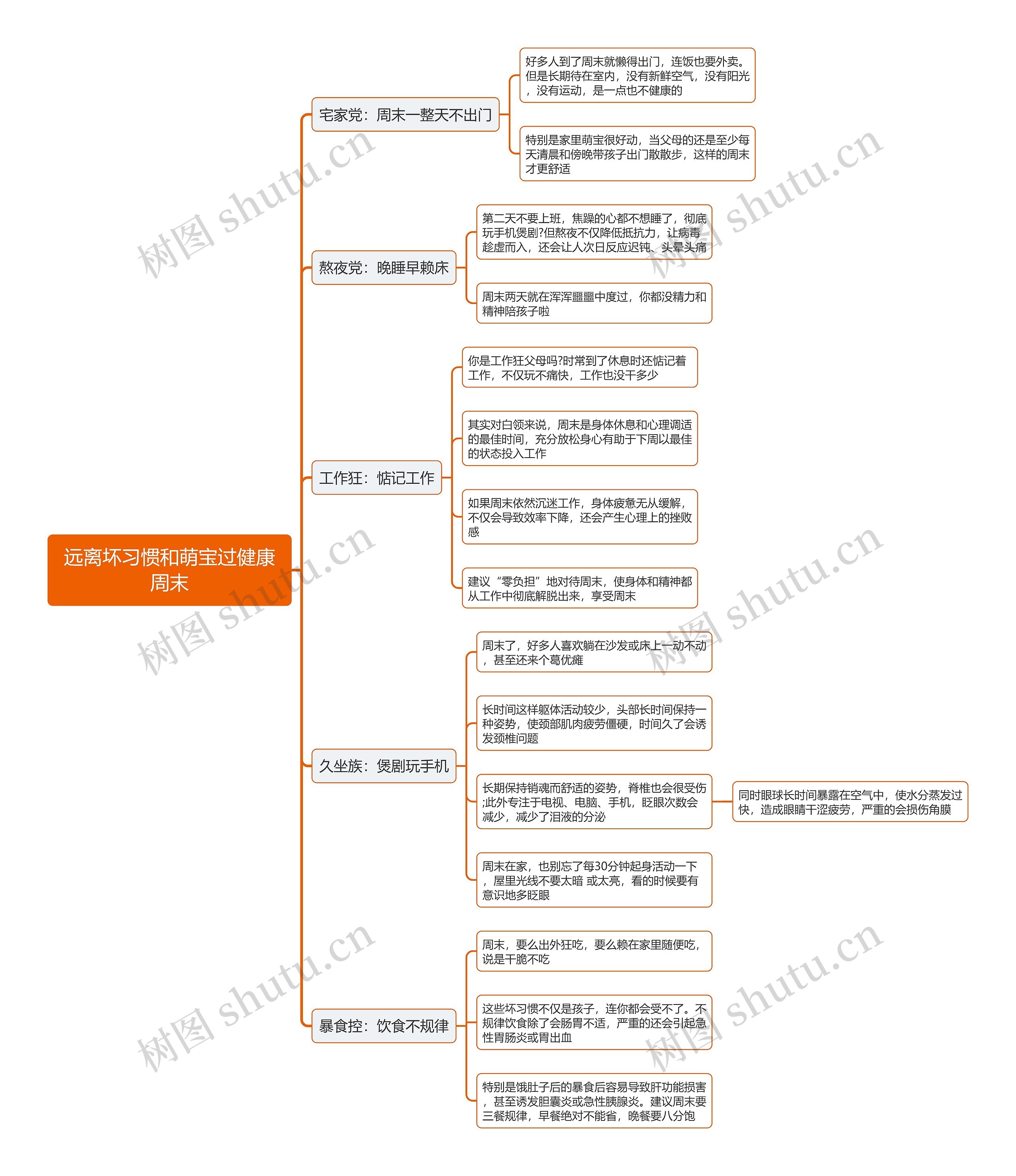 远离坏习惯和萌宝过健康周末思维导图