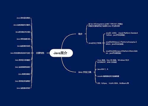 Java简介思维导图