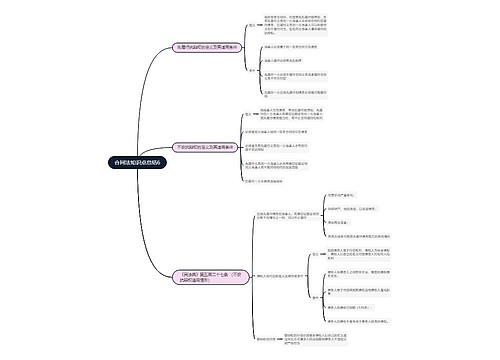 合同法知识点总结6思维导图