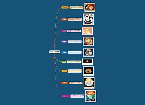 咖啡种类思维导图
