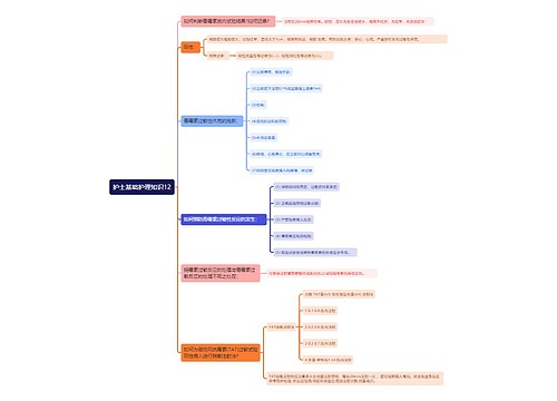 护士基础护理知识12思维导图