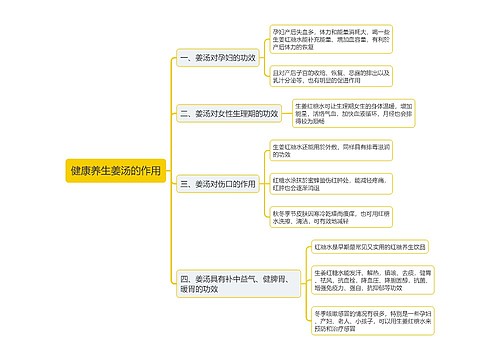 健康养生姜汤的作用思维导图