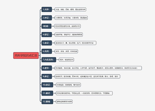 内科学知识点汇总思维导图