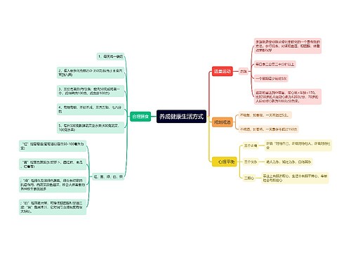 养成健康生活方式