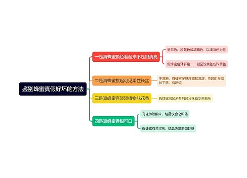 鉴别蜂蜜真假好坏的方法思维导图