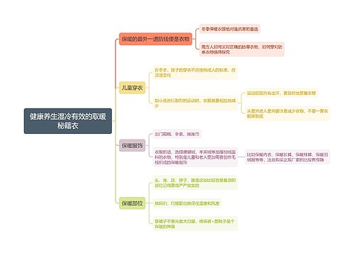 健康养生湿冷有效的取暖秘籍衣思维导图