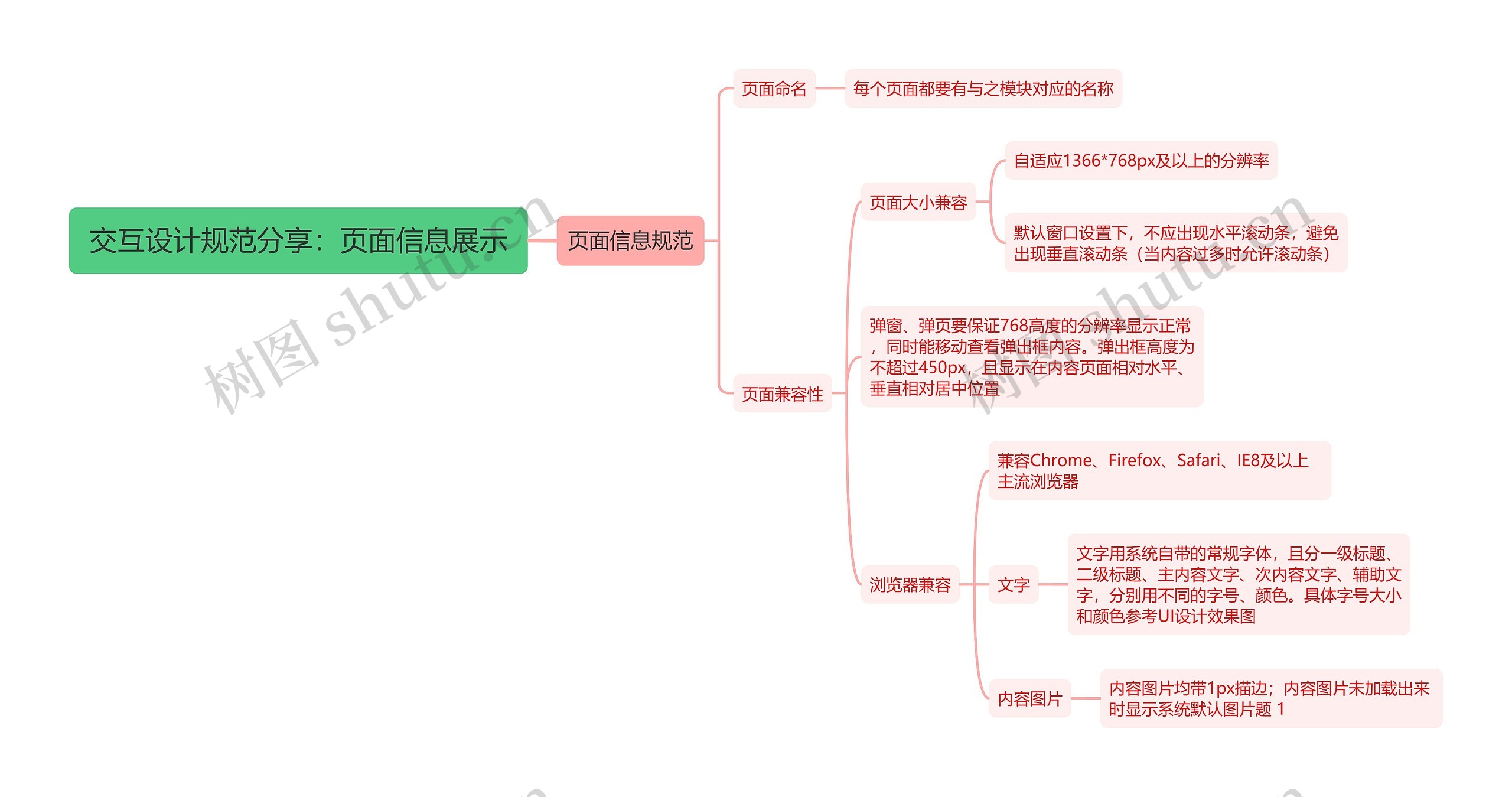 交互设计规范分享：页面信息展示