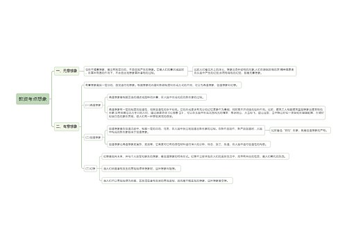 教资考点想象思维导图