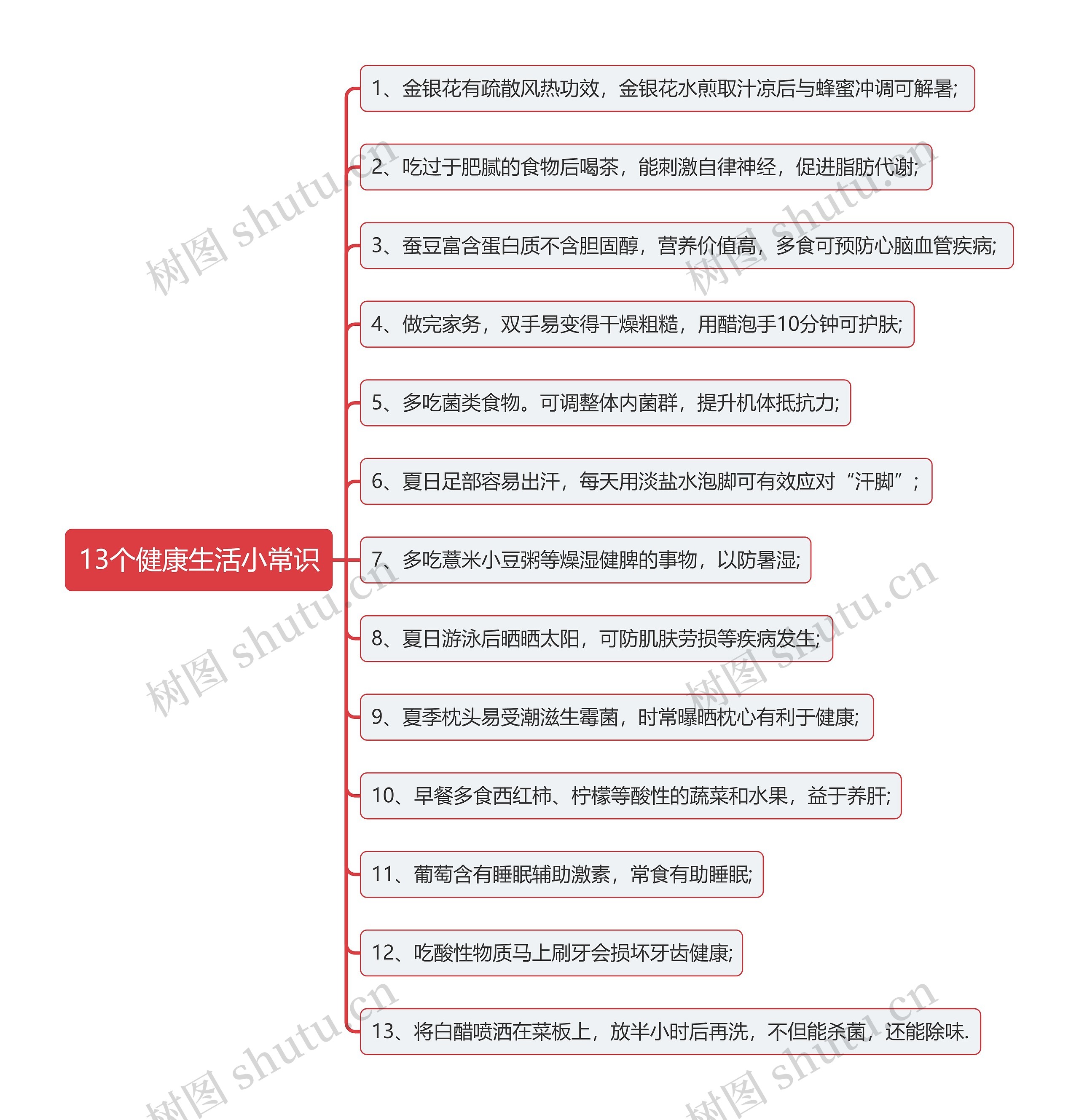 13个健康生活小常识思维导图