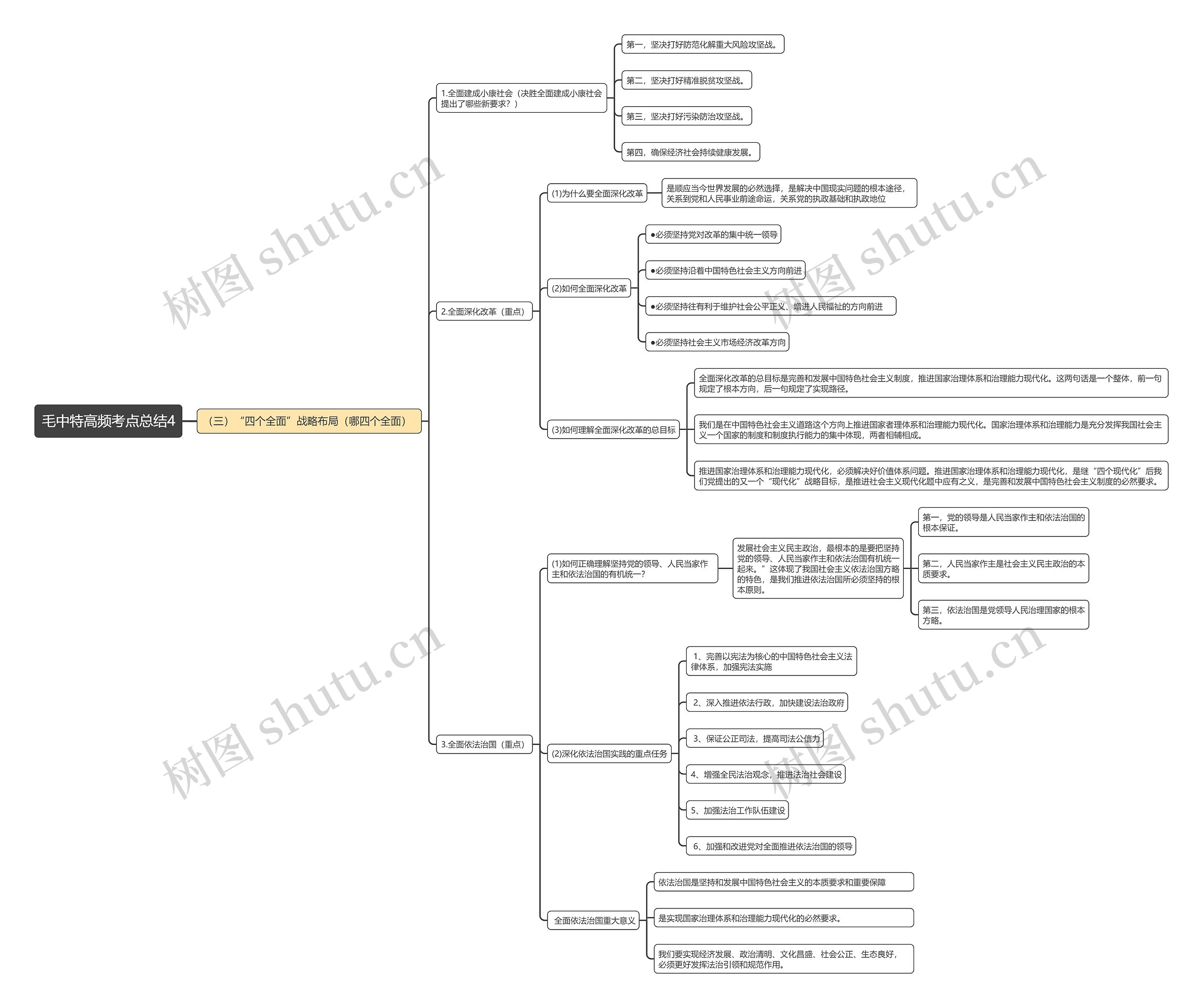 毛中特高频考点总结4思维导图