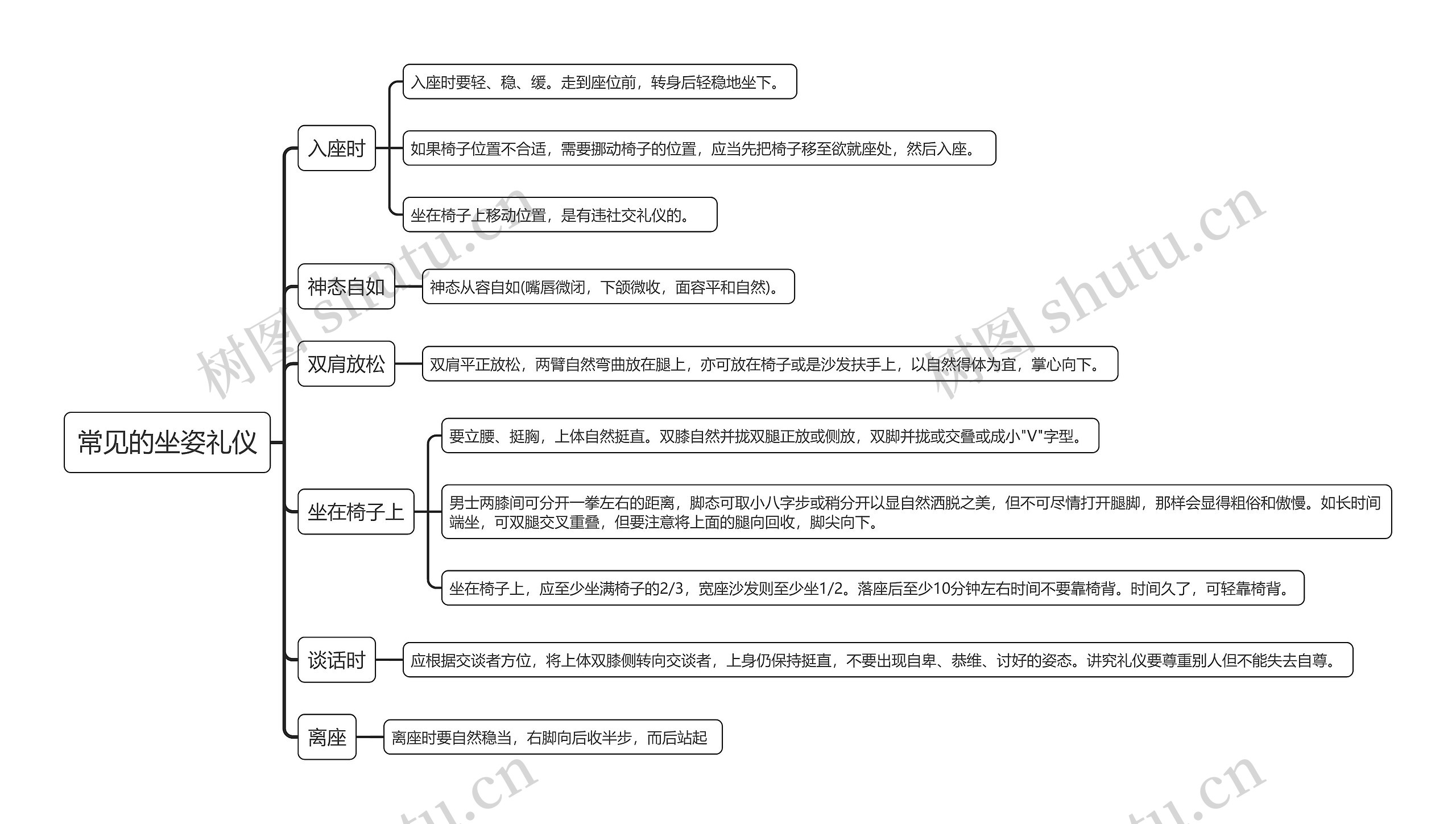 常见的坐姿礼仪思维导图