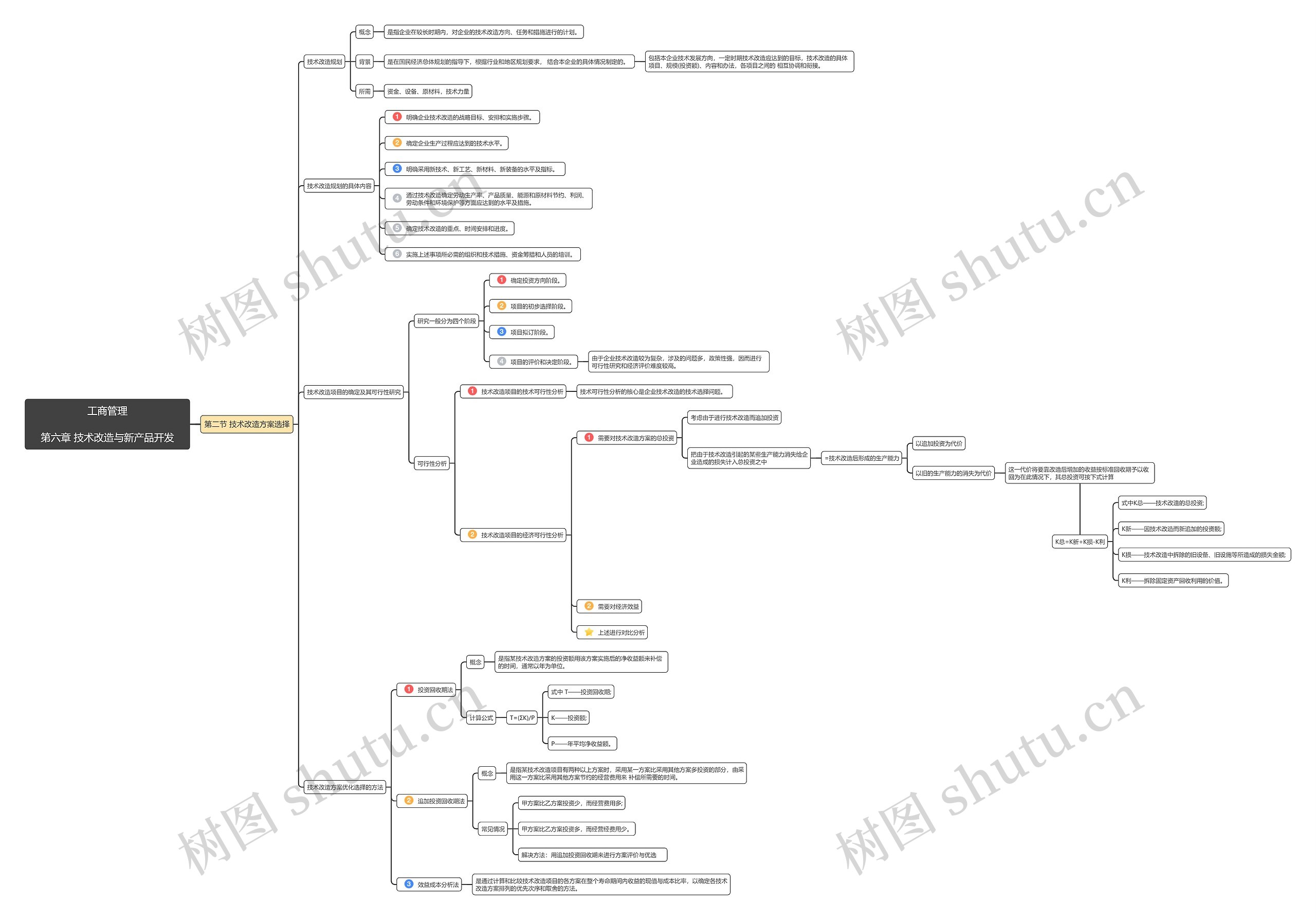 工商管理第六章第2节思维导图高清图 工商管理第六章第2节思维导图