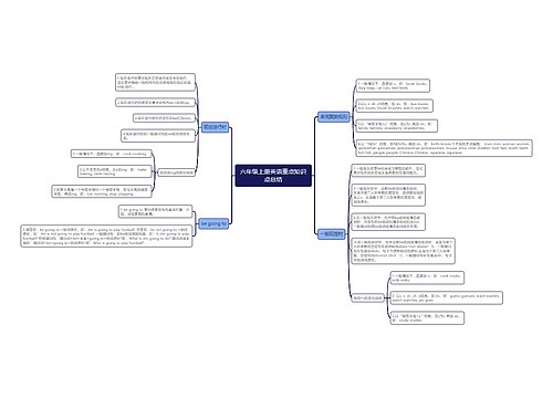 六年级上册英语重点知识点总结思维导图