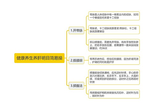 健康养生养肝明目简易操思维导图