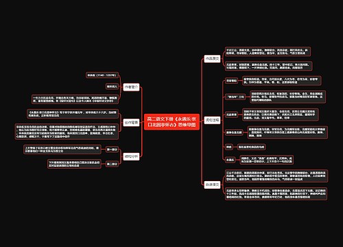 高二语文下册《永遇乐·京口北固亭怀古》思维导图