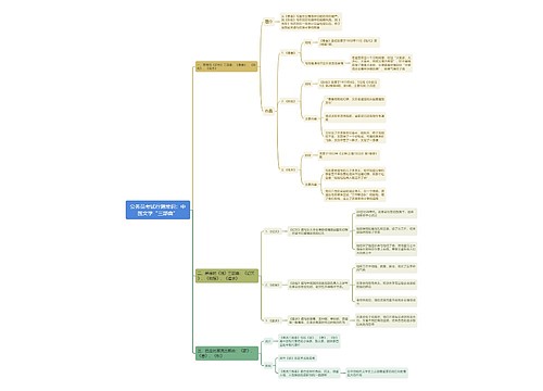 行测常识：中国文学“三部曲”思维导图