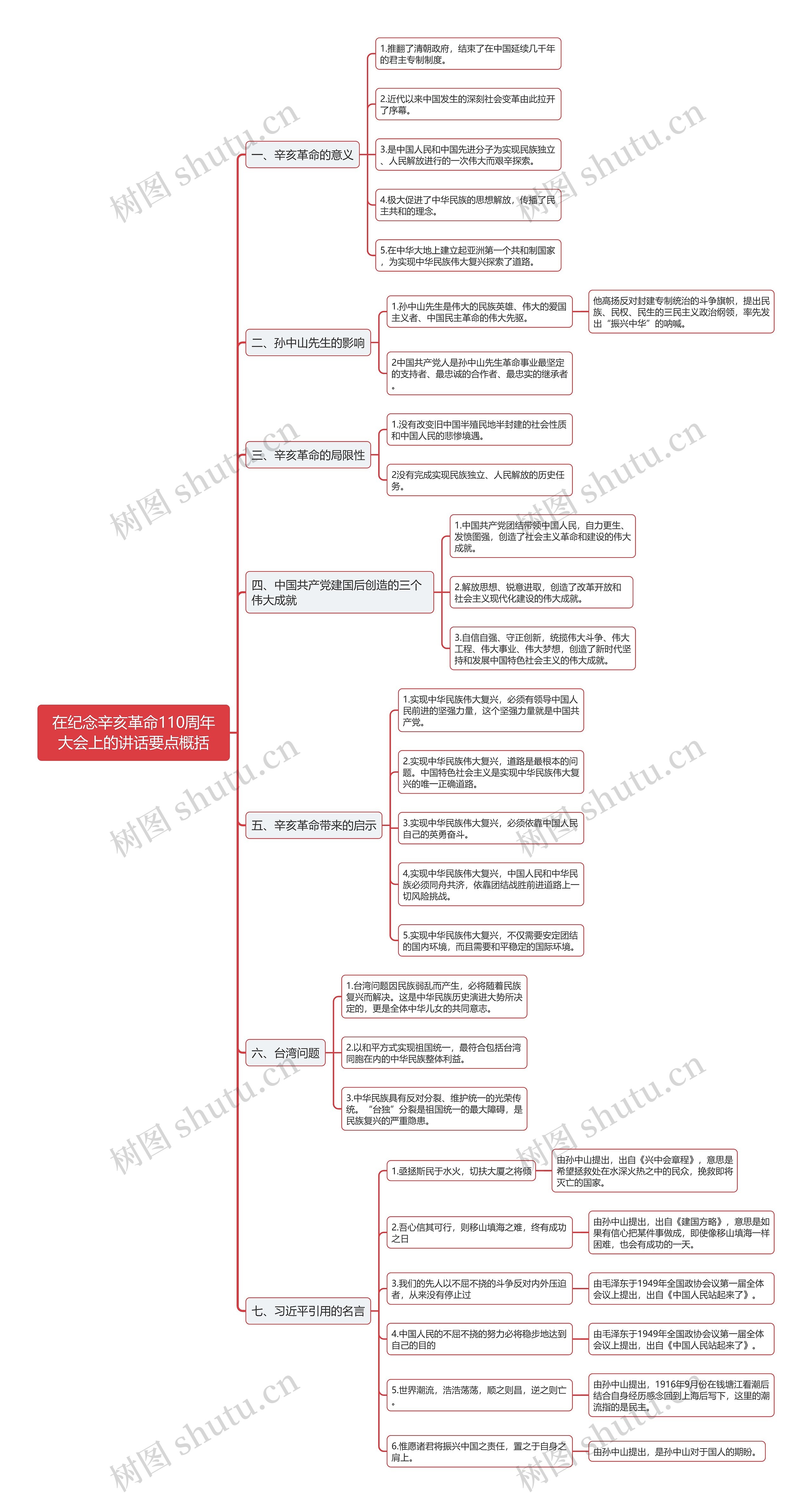 辛亥革命110周年大会要点的思维导图