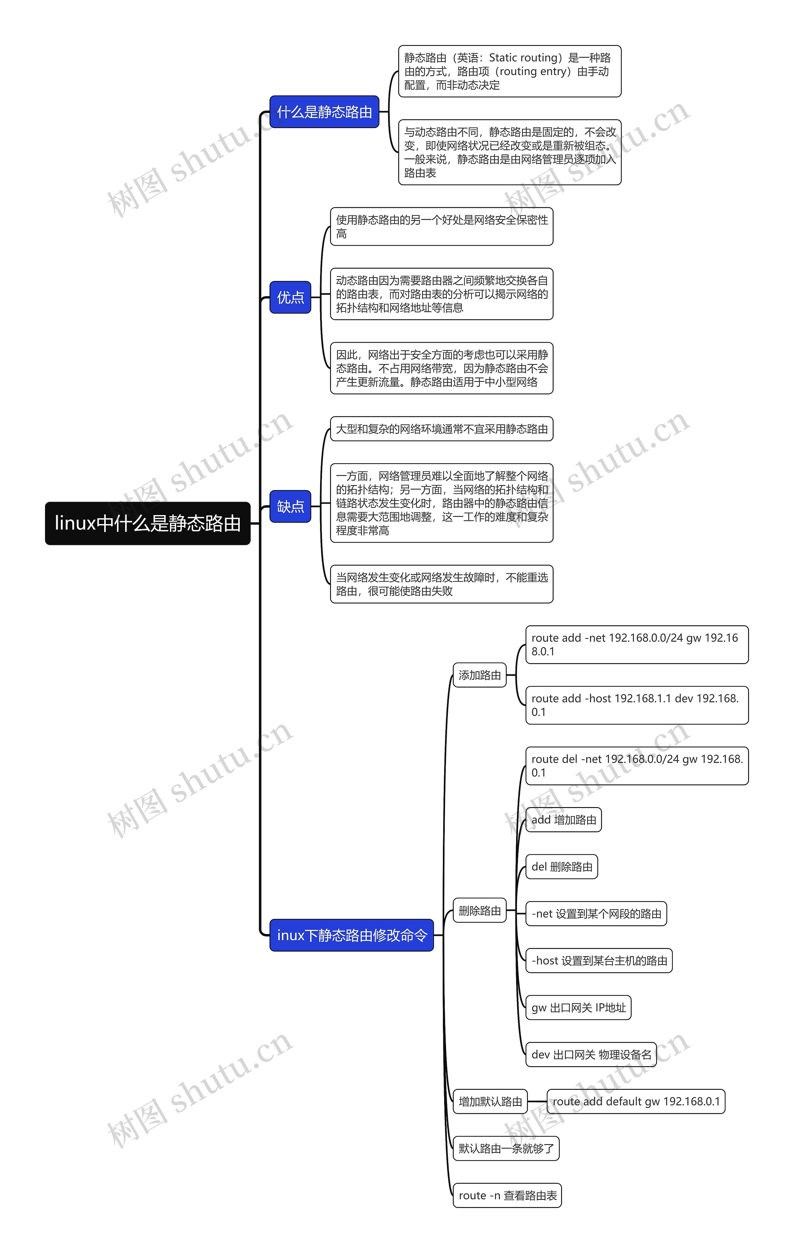 linux中什么是静态路由思维导图