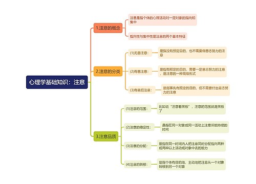 心理学基础知识：注意