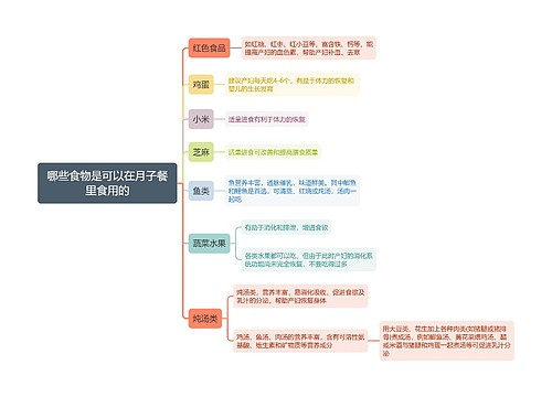 哪些食物是可以在月子餐里食用的思维导图