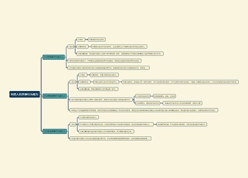 自然人的民事行为能力思维导图