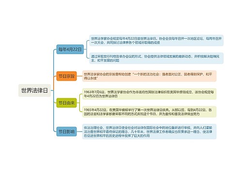 世界法律日思维导图