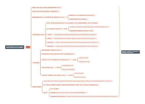 考研英语语法知识点整理2思维导图