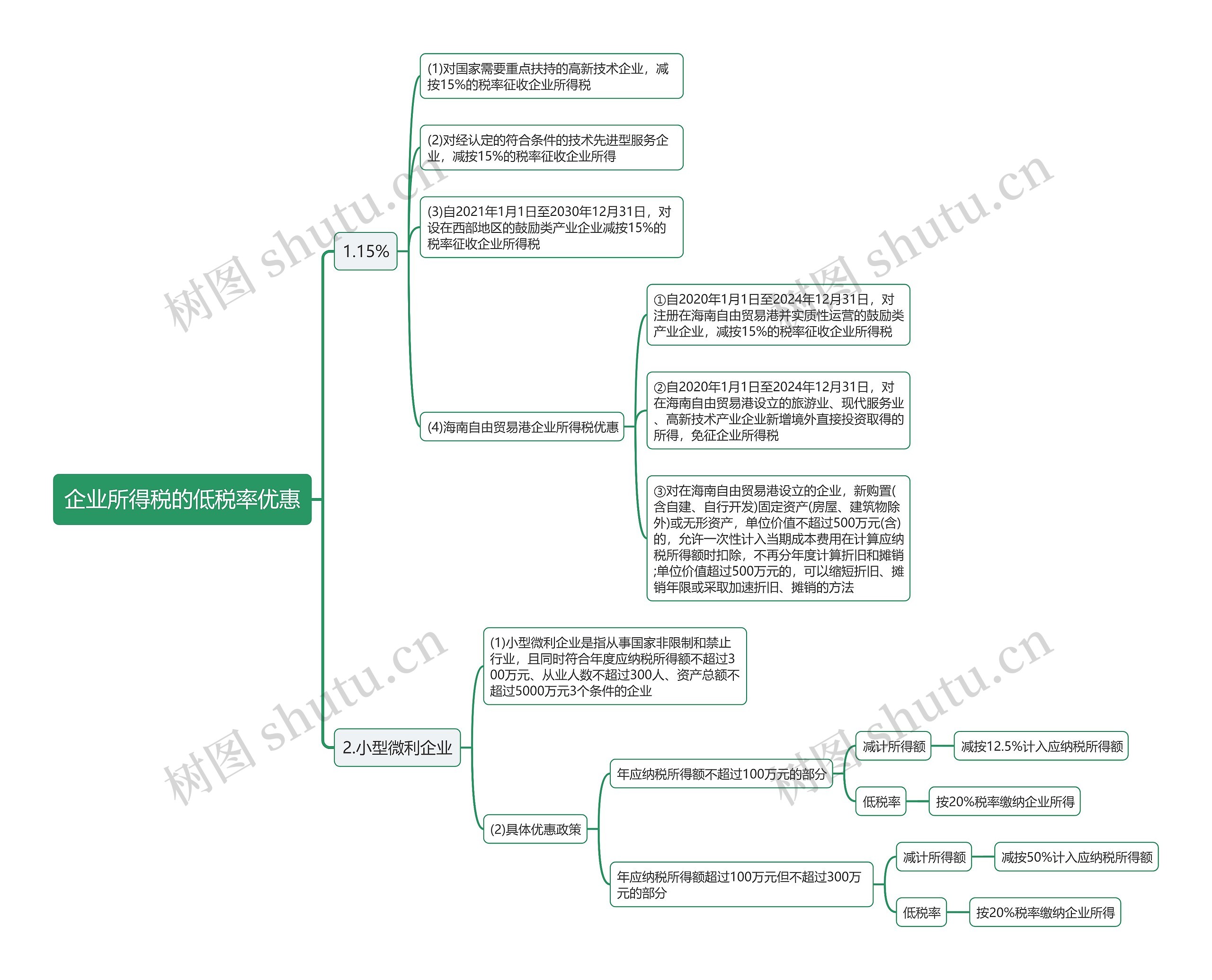 企业所得税的低税率优惠思维导图