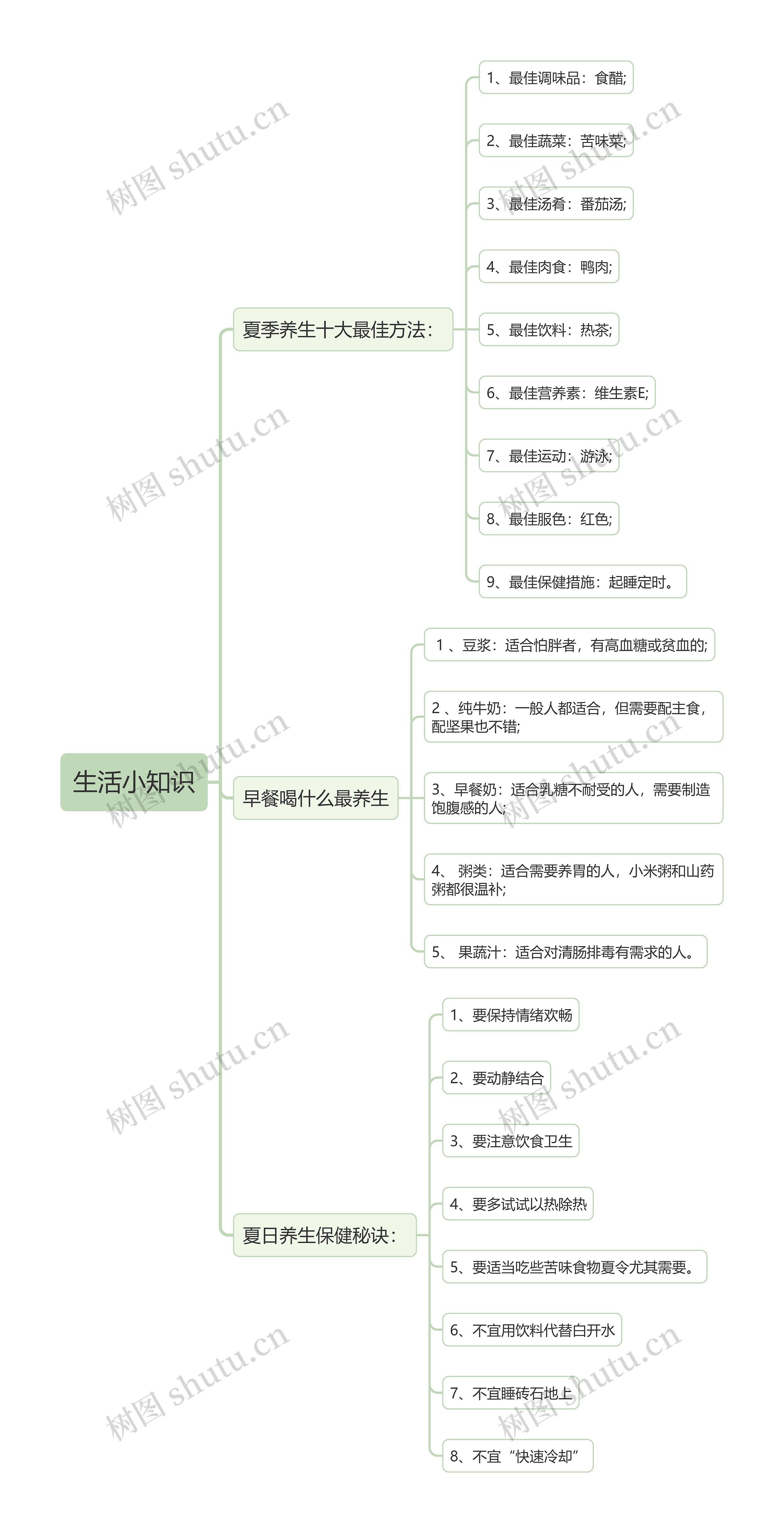 生活小知识思维导图