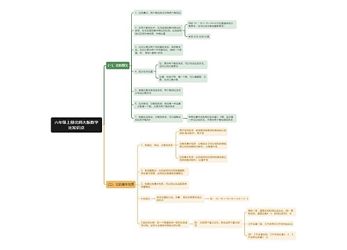 北师大版数学六年级上册思维导图