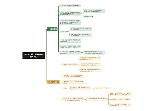 北师大版数学六年级上册思维导图 北师大版数学六年级上册思维导图