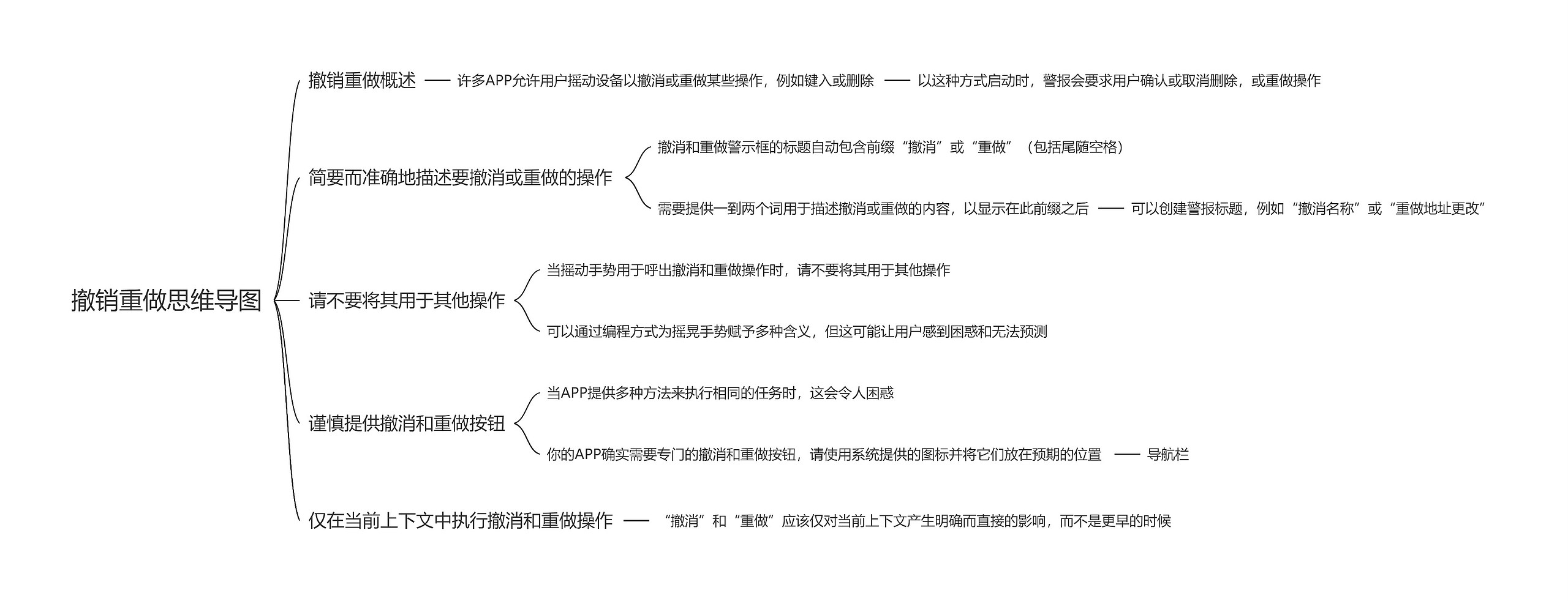 撤销重做思维导图