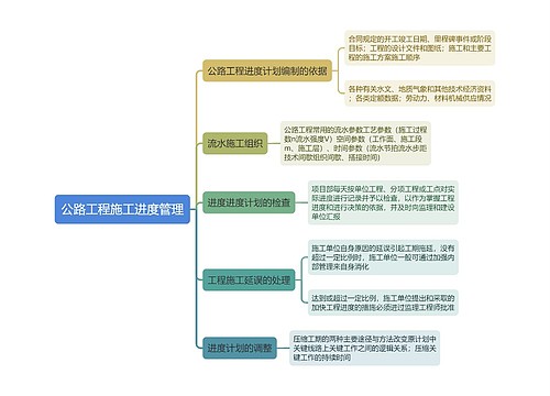 公路工程施工进度管理思维导图