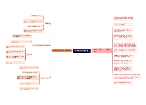 高中政治简答题必考二思维导图