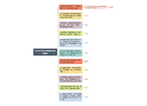 申论名言佳句积累推动媒体融合思维导图