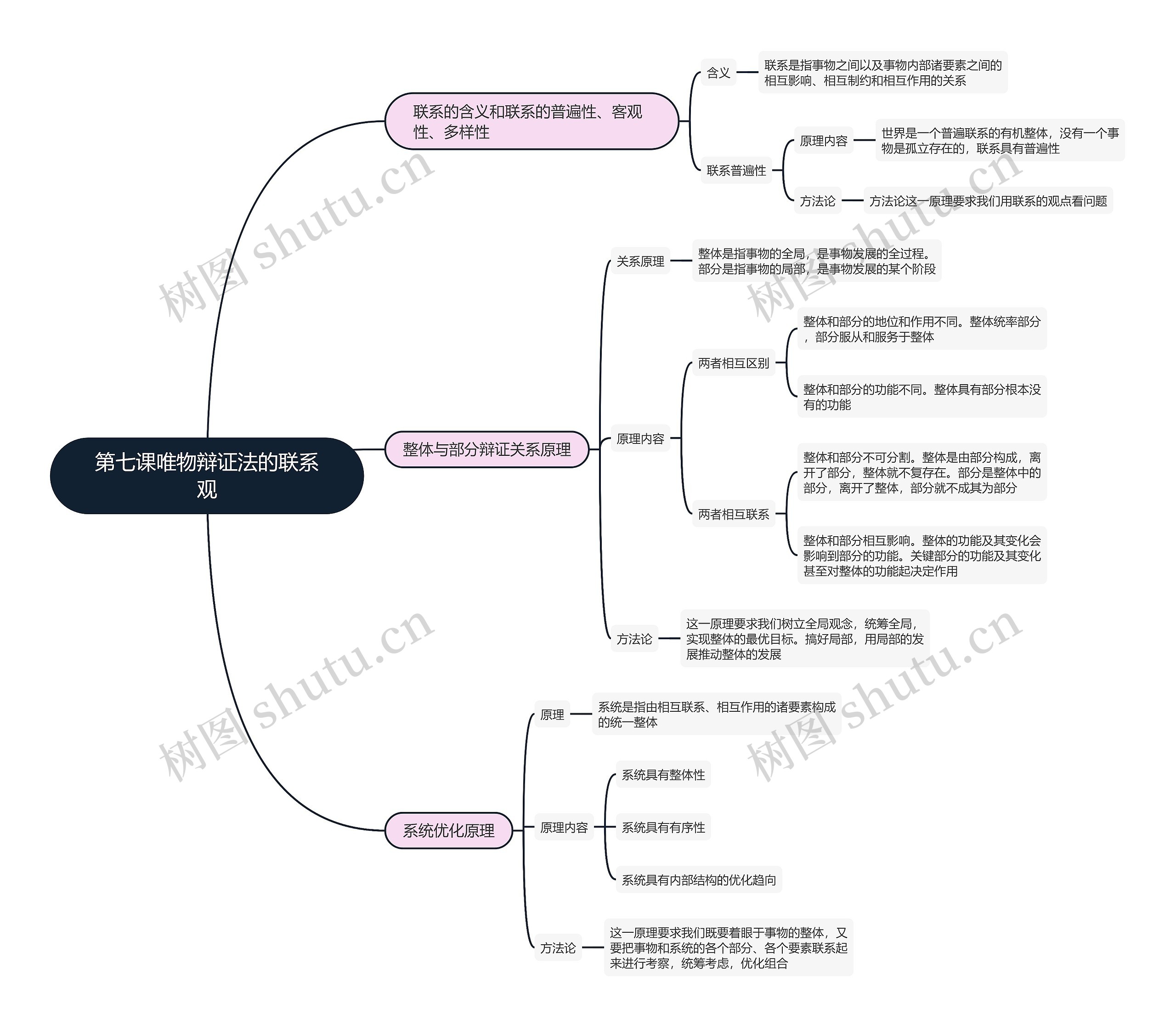 政治必修四  第七课唯物辩证法的联系观